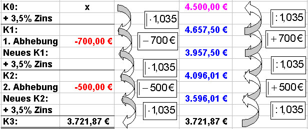 Tabellarische LÃ¶sung